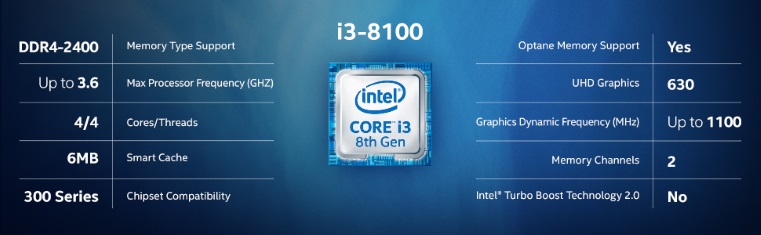 Intel Core i3-8100 CPU (3.6Ghz / 4 core 4 threads / 1151v2-CoffeeLake / 6MB)