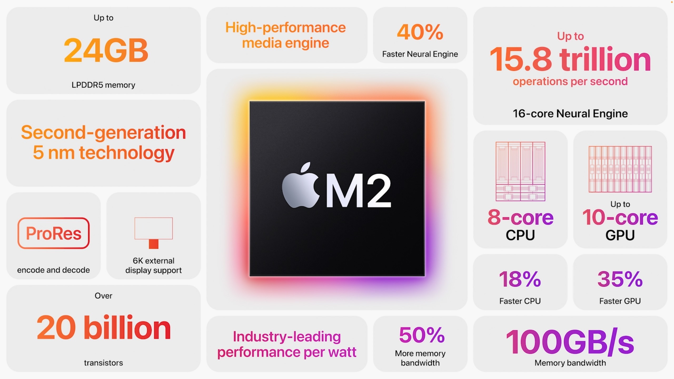 So sánh MacBook Pro M2 và MacBook Pro M1: Đã đủ đột phá để anh em bán M1 để lên đời? | Sforum