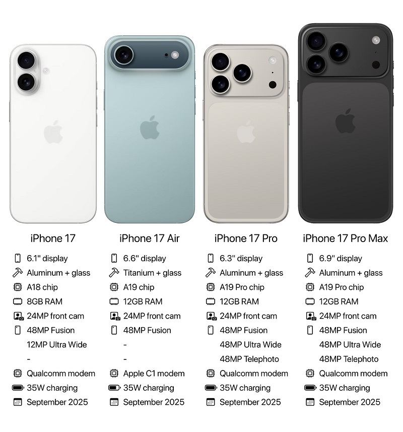 Giá dự kiến iPhone 17 Pro Max